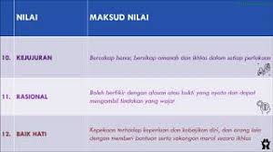 Sesungguhnya berakhlak mulia amat dituntut dari sudut budaya, peradaban dan agama kita. 18 Nilai Universal Pendidikan Moral Kssm Youtube