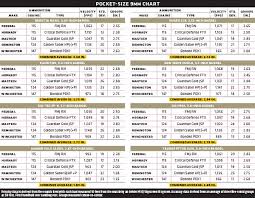 Magazine Compatibility Chart Glock Magazine