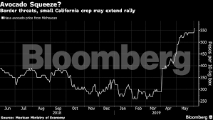 Tariff Threats Push Avocado Prices To Highest Level Since
