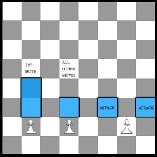 What should your next move be? How To Play Chess 14 Steps With Pictures Instructables