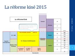 Ce qu'il faut savoir les études de kiné en belgique durent 4 ans. Reforme De La Formation Kine 2015