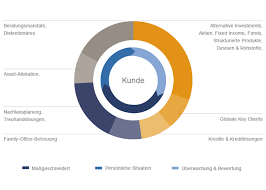 Deutsche bank is the parent company of deutsche bank wealth management and the largest bank in germany, the strongest and most stable economy in europe. Unsere Kunden Deutsche Bank Vermogende Kunden