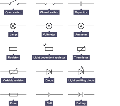 Circuit Symbols Of Open Switch Closed Switch Lamp Voltmeter Resistor Variable Resistor Diode Light E Gcse Physics Science Revision Gcse Physics Revision