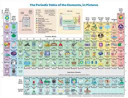 You Can Download Inspirational Periodic Table Noble Gases At Here Https Zavalen Info 2018 06 23 Periodi Periodic Table Periodic Table Of The Elements Science