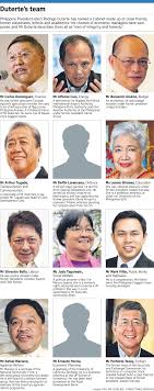 Elizabeth abellana zimmerman (born april 14, 1948) is a retired filipina flight attendant and the former wife of philippine president rodrigo duterte. Philippine President Elect Duterte Unveils Cabinet Made Up Of Men Of Integrity Se Asia News Top Stories The Straits Times
