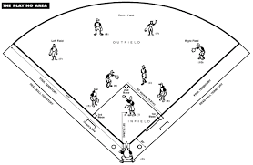 Information Softball Field Diagram With Positions Clip