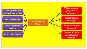 Caranya yaitu dengan menunjukkan wibawa dan ini sudah terbukti dapat membuat anjing lebih menuruti apa yang diperintahkan untuknya. Peta I Think Edu 3093 Guru Cabaran Semasa