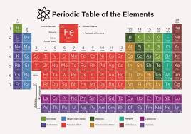 Periodic Table Of Elements Svg Periodic Table Svg Periodic Etsy Periodic Table Periodic Table Of The Elements Clip Art