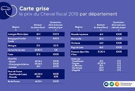 Les Demarches Pour Obtenir Ou Changer Sa Carte Grise