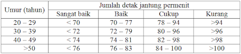 Penyebab detak jantung tidak normal. Degupan Jantung Tidak Normal Malaysian Today