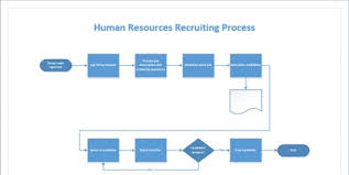 Microsoft Visio 2013 Adding Labels To Flowcharts