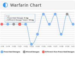 Inr Of 1 6 Inrtracker