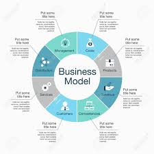 infographics for business model template with colorful pie chart