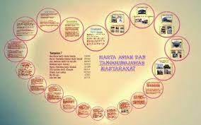 Check spelling or type a new query. Harta Awam Dan Tanggungjawab Masyarakat By Pellyn Ng On Prezi Next