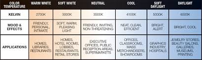 48 Exact Bulb Brightness Chart