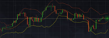 Bollinger Bands Rsi 60 Second Binary Options Indicator
