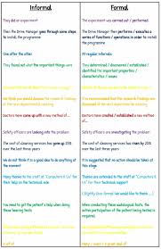 The meaning of kiti abbreviation is kuliah informal teknologi informasi. Differences Between Formal Vs Informal Letters Eslbuzz Learning English Cute766