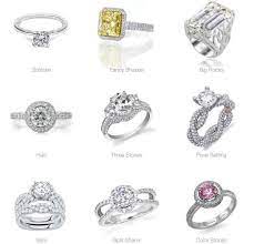 All About Ring Settings The Engagement Ring Settings Guide Types Of Wedding Rings Engagement Ring Styles Womens Engagement Rings
