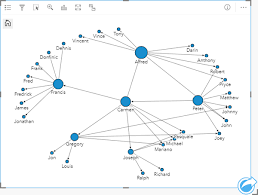 Leider kommt es öfters vor, dass. Erstellen Und Verwenden Eines Beziehungsdiagramms Arcgis Insights Dokumentation