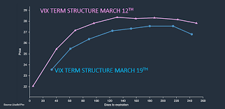 Mar 15, 2020 · using the formula above with today's date and the past date of march 15, 2020, we get the following: The Week That Was March 15 To March 19