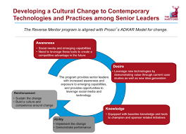 The case for a mentoring program answer key. Https Www Diversitybestpractices Com Sites Diversitybestpractices Com Files Attachments 2020 02 Research Report Reverse Mentoring Tips And Best Practices Pdf