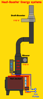Heat Booster Home Page Wood Heat Heating Systems Water Heating Systems