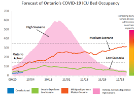 Ontario Modelling Data Predicts More Than 1 000 New Covd 19 Cases Daily By First Half Of October Cp24 Com