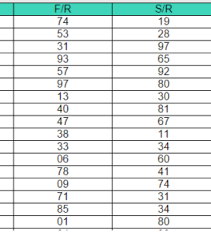 Teercounter Com Exact Teer Results Teer Common Number Shillong Shillong Teer Common Number Yesterday And Today