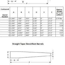 Rifle Barrel Contour Chart Eurusdgraph Com