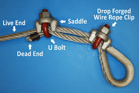 Wire Rope Clips 101 Crane Tech