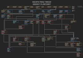 The value of the bitcoin is variable and varies based on real life bitcoin price.1 only 3 can be held in your pmc inventory at one time. I Made A Flowchart Of The Hideout Requirements Escapefromtarkov