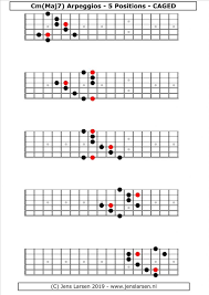 minmaj7 arpeggios caged jens larsen