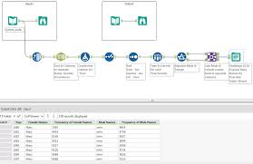 Names that sound like john. Challenge 120 Popular Baby Names Alteryx Community