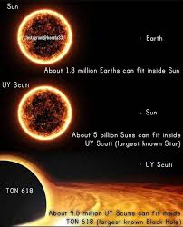 The height of the sun's activity, known as solar maximum, is a time of solar storms: Earth About 1 3 Million Earths Can Fit Inside Sun Uy Scuti Sun About 5 Billion Suns Can Fit Inside Uy Scuti Largest Known Star Uy Scuti Ton 618 About Million Uy Scutis