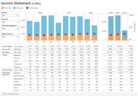 Hi, i tried to put across financial data in tableau for a great visual experience. Cfo Dashboards
