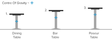 Maybe you would like to learn more about one of these? Bar Table Buying Guide Atlantic Shopping