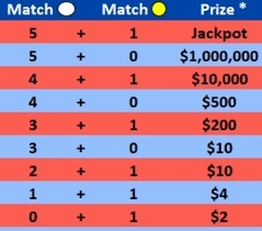 Check current and past mega millions results and winning numbers. Facebook