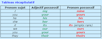 Grammar