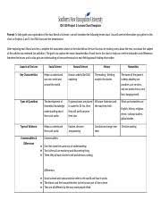 Ids100_kwl_chart_template Docx Ids 100 Project 2 Kwl Chart