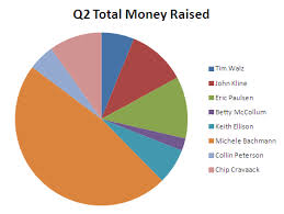 Fun With Graphs Of Money Leftmn