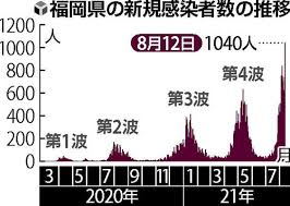〇コロナ専用病院の設置・公的医療機関による新たなコロナ専用病棟の設置 登 録 患者入院情報(毎日更新) 受入情報(毎日. Bhazxlihylggam
