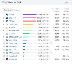 Cryptocurrency mining profitability estimation tools. How To Increase Your Bitcoin Mining Profit Binance Blog