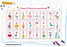 Phonics Phases Explained For Parents What Are Phonics