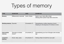 Types Of Computer Memory Ram And Rom