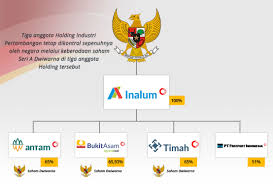 Check spelling or type a new query. Struktur Organisasi