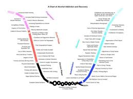 Substance Abuse Psychiatric Nursing B Sc N Ppt