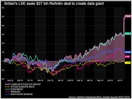 lse lands defining 27 billion refinitiv deal in data