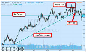 is the coca cola company nyse ko still a good investment