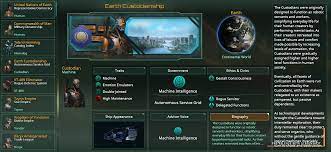 Ce has to offer at the moment as well as into the future! Stellaris Console Edition Dev Diary 4 Machine Empire Types Machine Uprisings Paradox Interactive Forums