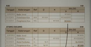 Check spelling or type a new query. Neraca Saldo Setelah Penutupan Akuntansi Smk Akuntansi